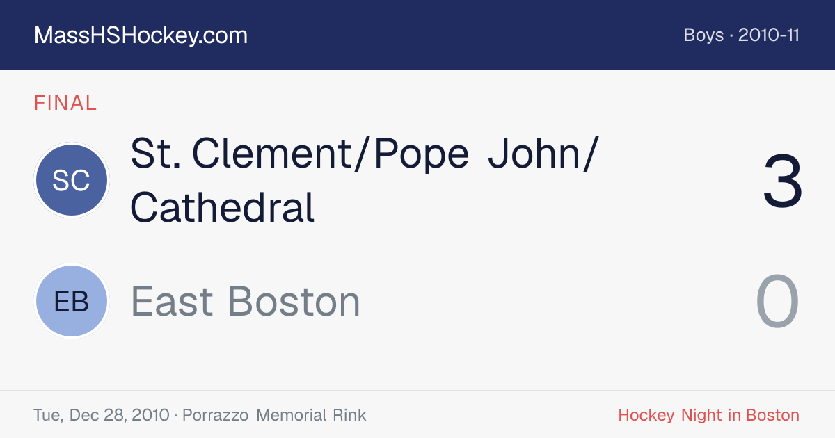 St. Clement/Pope John/Cathedral at East Boston score card