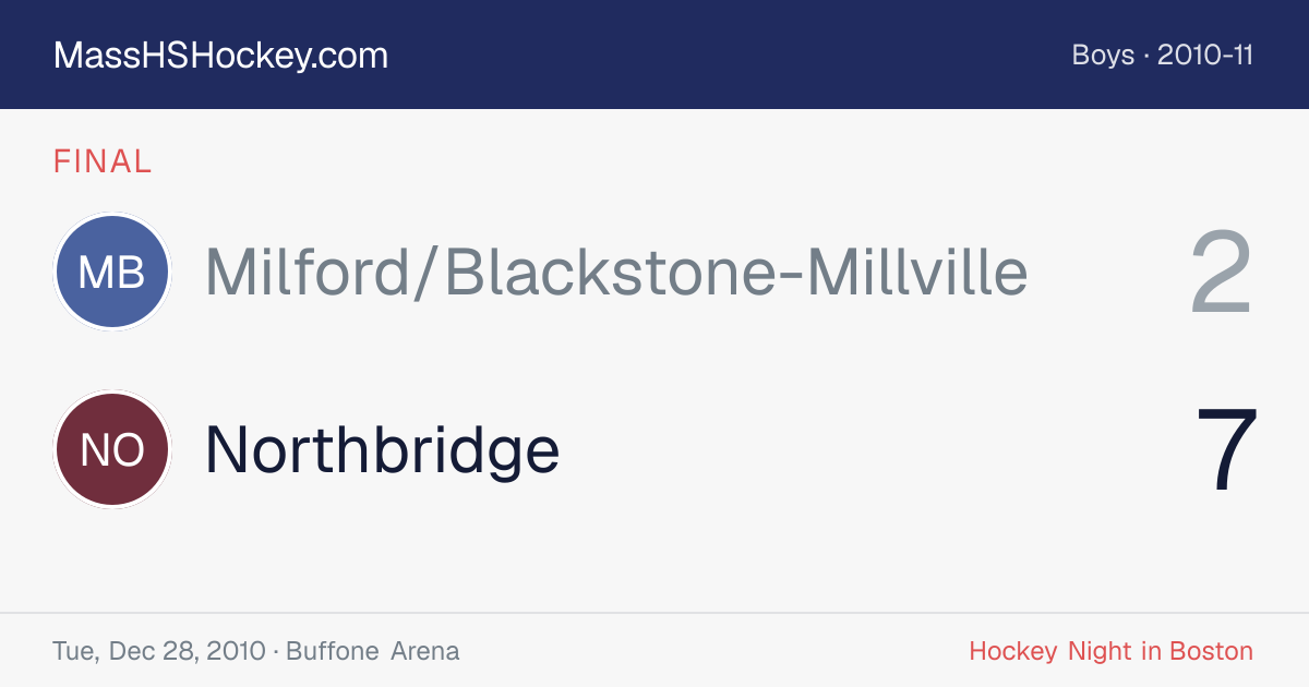 Milford/Blackstone-Millville at Northbridge score card