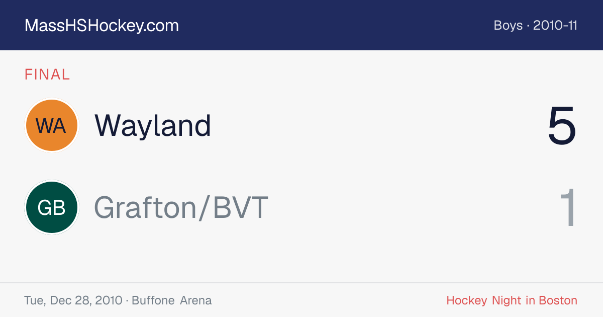 Wayland at Grafton/BVT score card