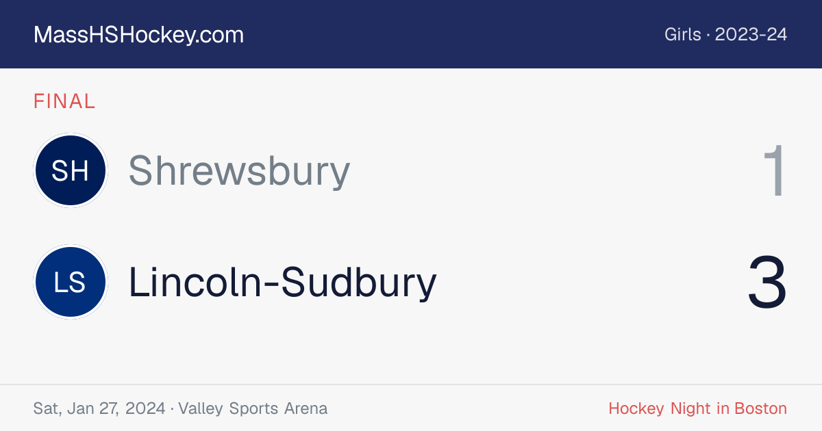 Shrewsbury at Lincoln-Sudbury score card