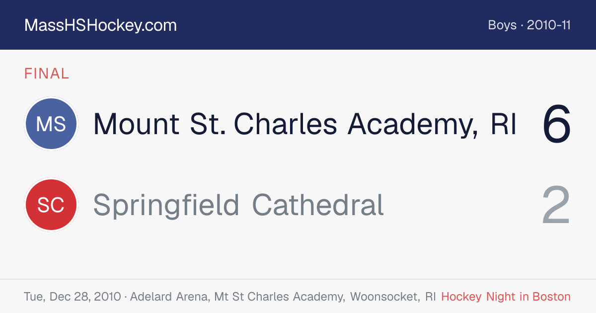 Mount St. Charles Academy, RI at Springfield Cathedral score card