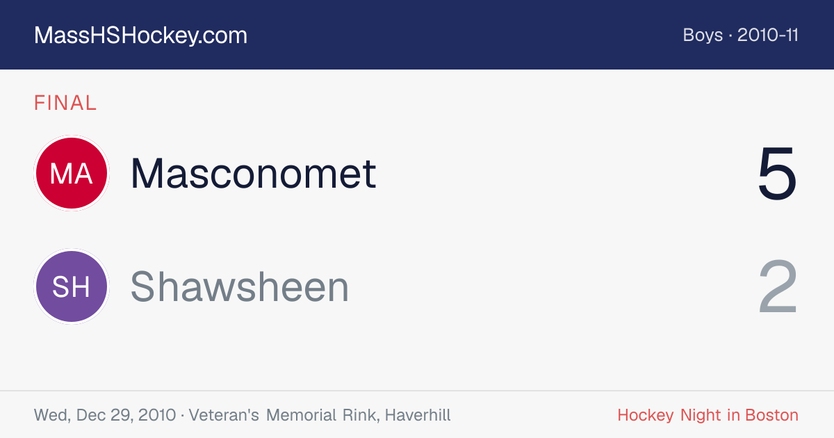 Masconomet at Shawsheen score card