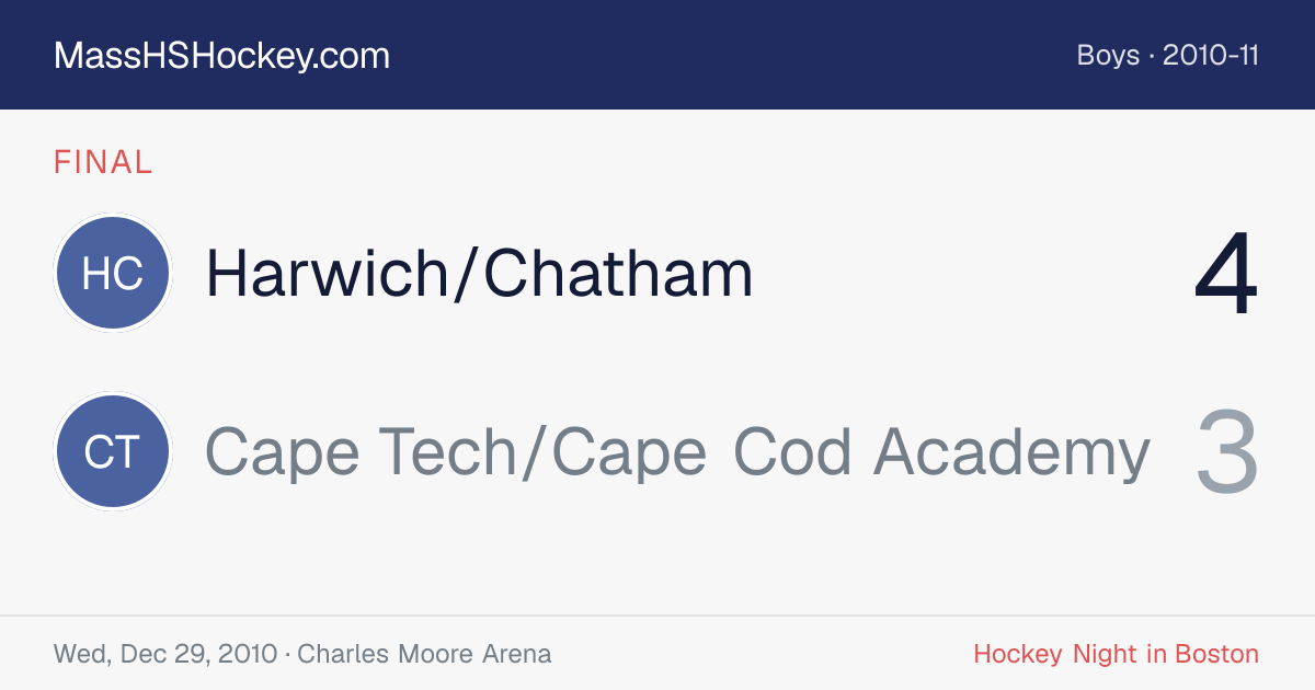 Harwich/Chatham at Cape Tech/Cape Cod Academy score card