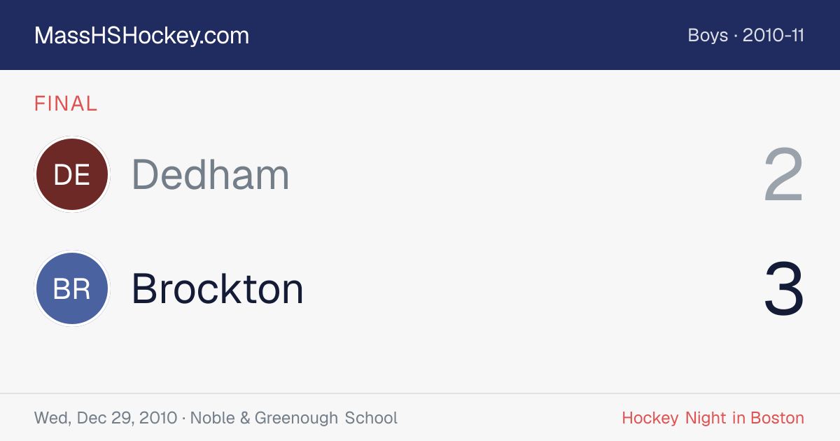Dedham at Brockton score card