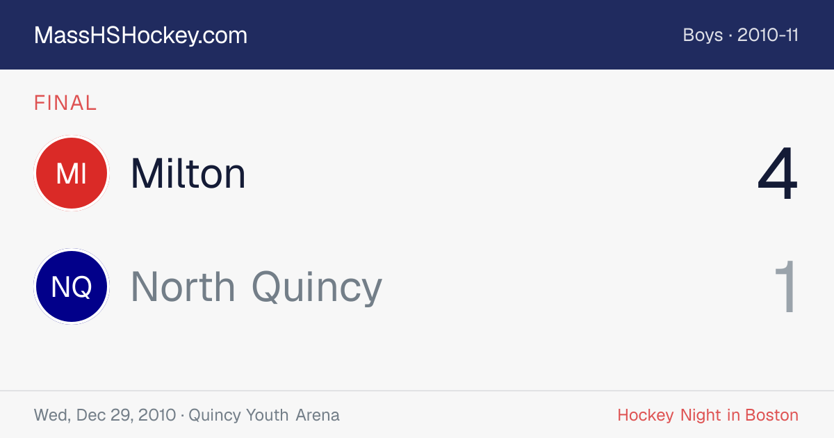 Milton at North Quincy score card