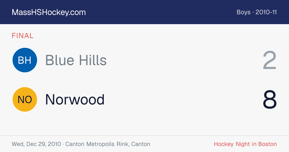 Blue Hills at Norwood score card