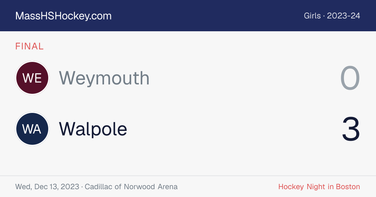 Weymouth at Walpole score card