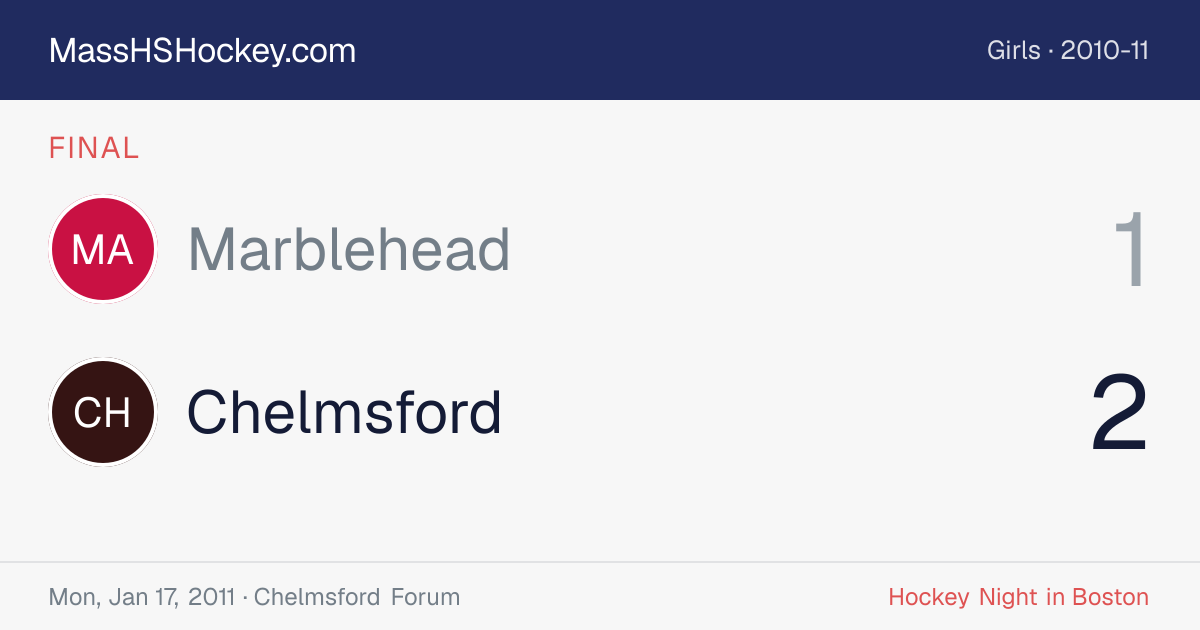 Marblehead at Chelmsford score card