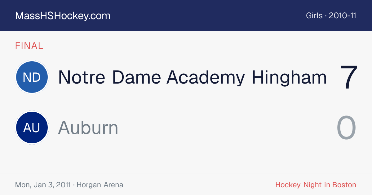 Notre Dame Academy Hingham at Auburn score card