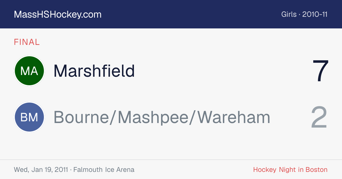 Marshfield at Bourne/Mashpee/Wareham score card