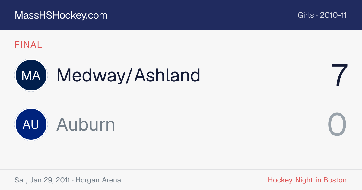 Medway/Ashland at Auburn score card