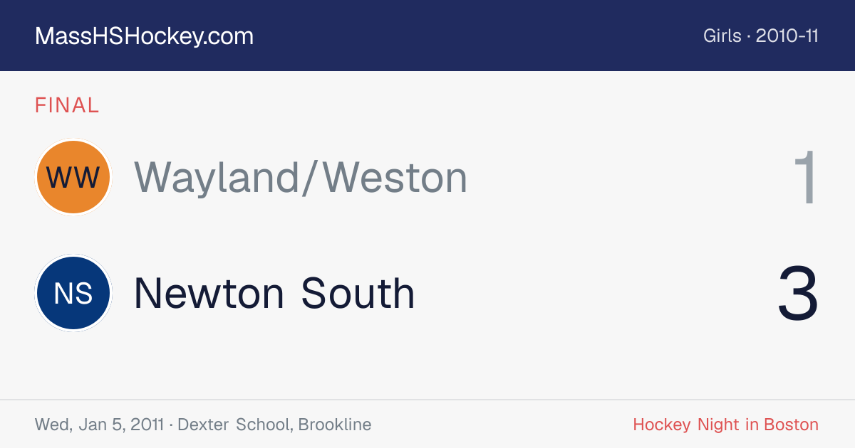 Wayland/Weston at Newton South score card