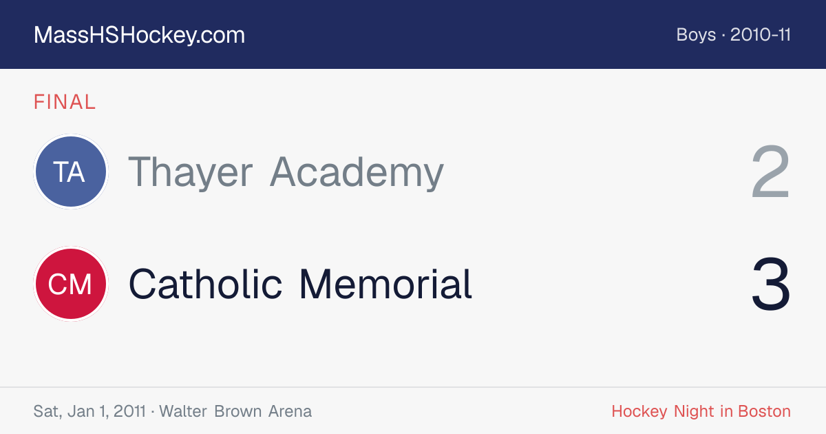 Thayer Academy at Catholic Memorial score card