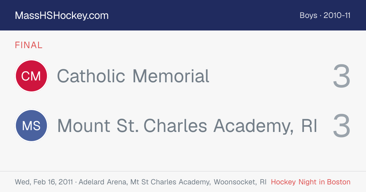 Catholic Memorial at Mount St. Charles Academy, RI score card