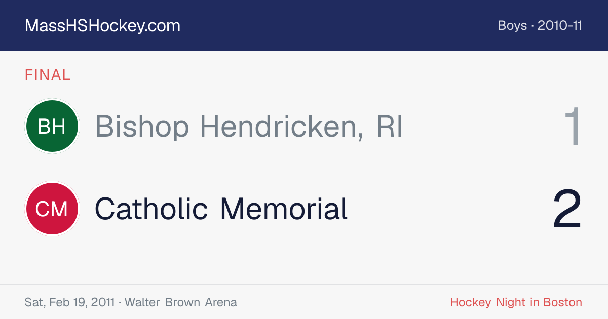 Bishop Hendricken, RI at Catholic Memorial score card
