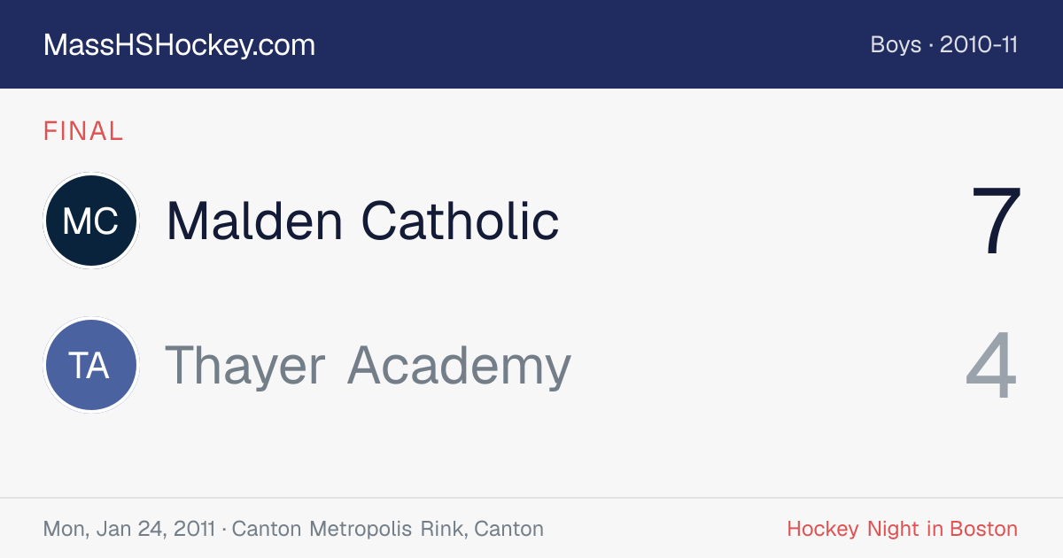 Malden Catholic at Thayer Academy score card
