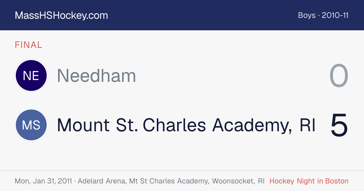 Needham at Mount St. Charles Academy, RI score card