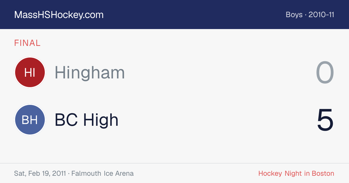 Hingham at BC High score card