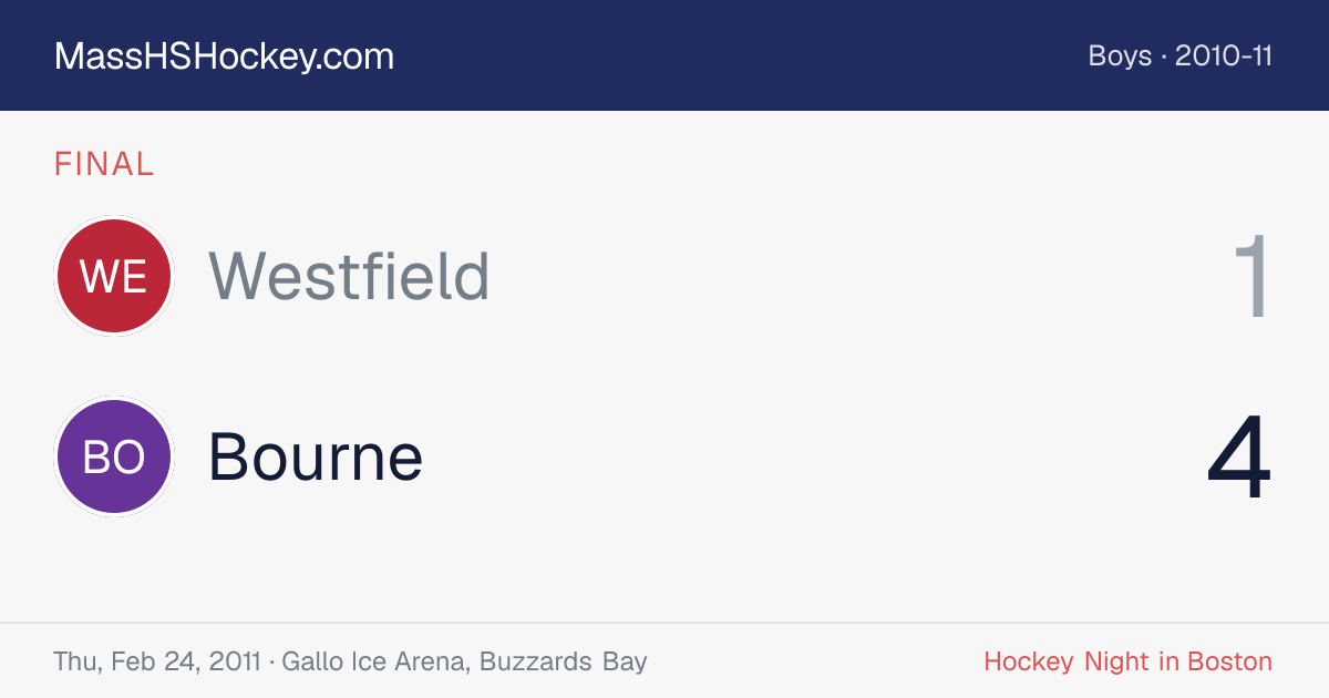 Westfield at Bourne score card