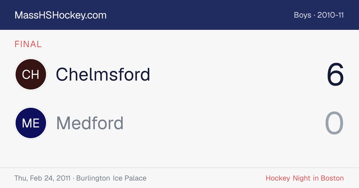 Chelmsford at Medford score card