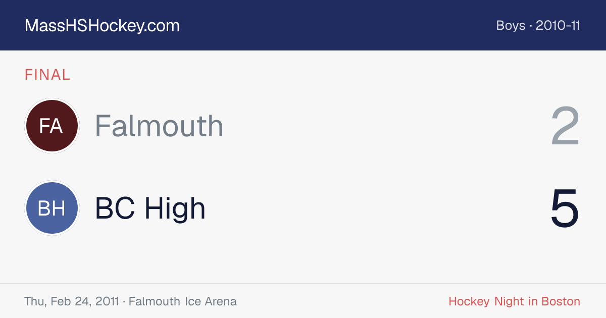 Falmouth at BC High score card