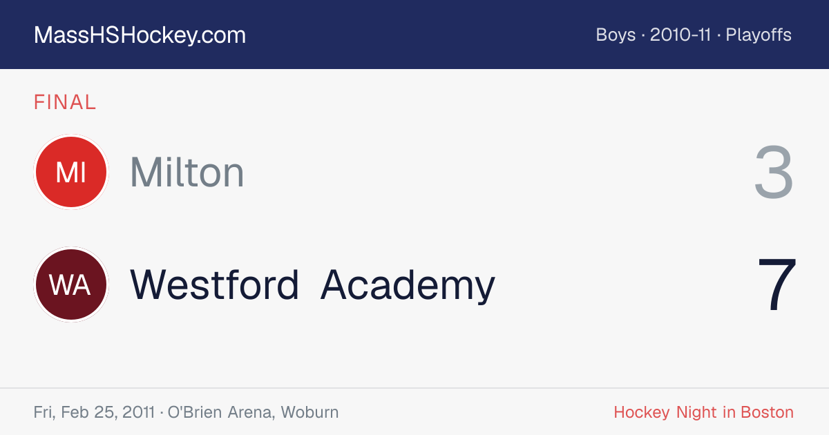 Milton at Westford Academy score card