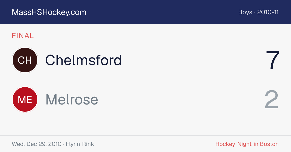 Chelmsford at Melrose score card