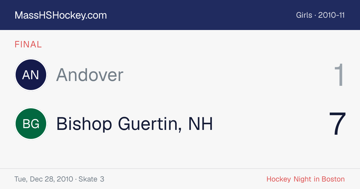 Andover at Bishop Guertin, NH score card