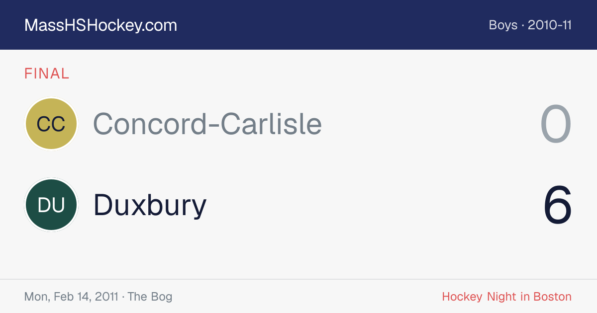 Concord-Carlisle at Duxbury score card