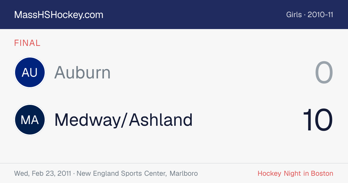 Auburn at Medway/Ashland score card