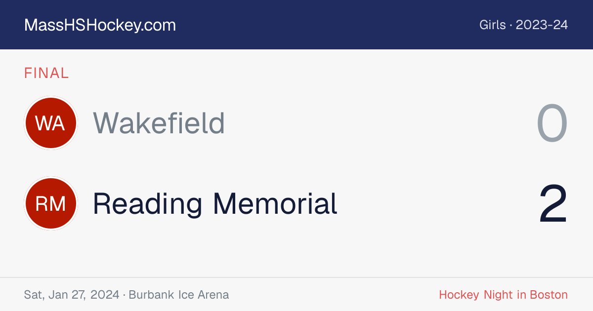 Wakefield at Reading Memorial score card