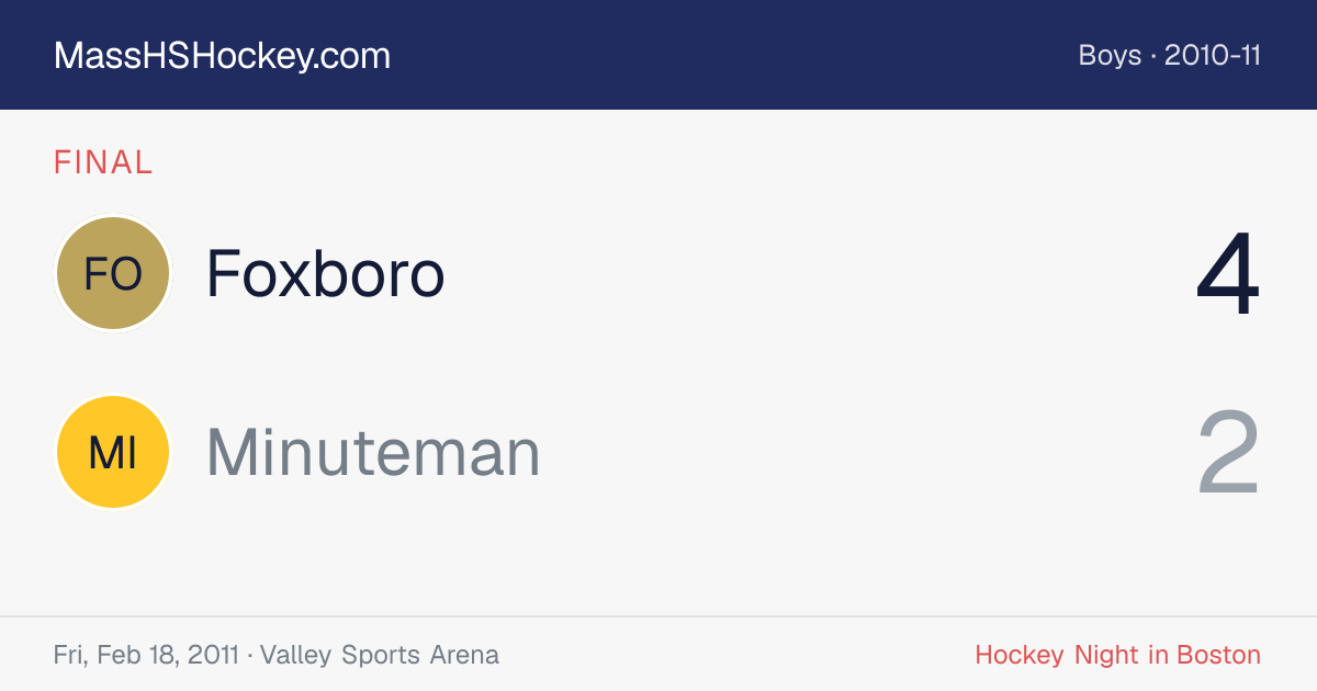Foxboro at Minuteman score card