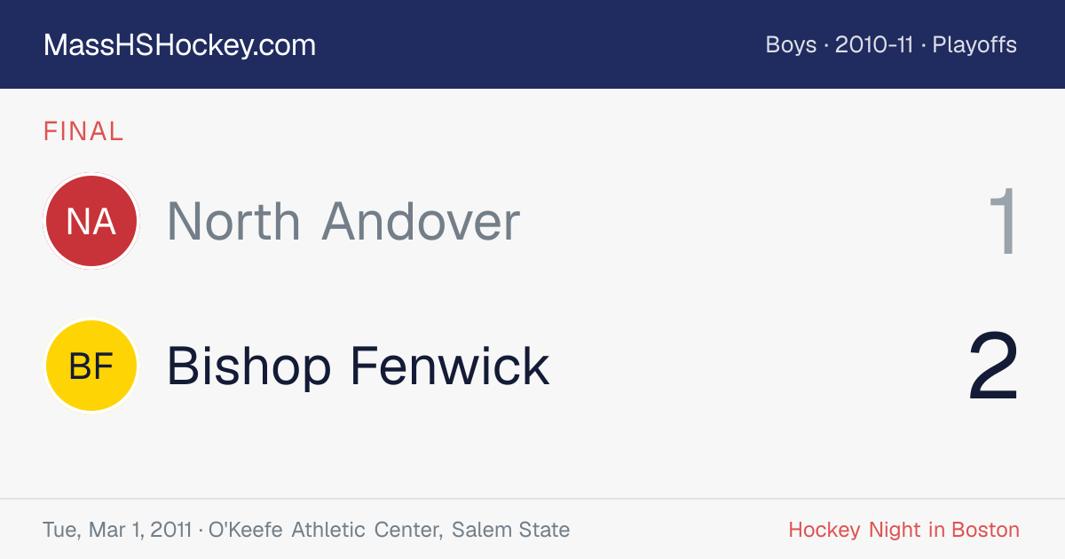 North Andover at Bishop Fenwick score card