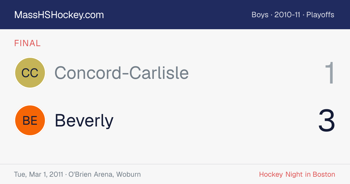 Concord-Carlisle at Beverly score card