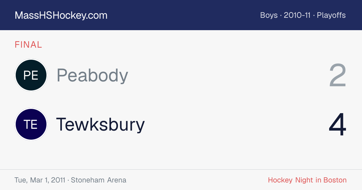 Peabody at Tewksbury score card