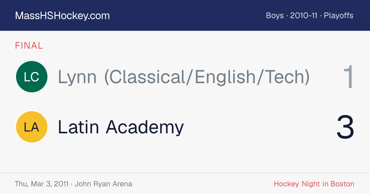 Lynn (Classical/English/Tech) at Latin Academy score card