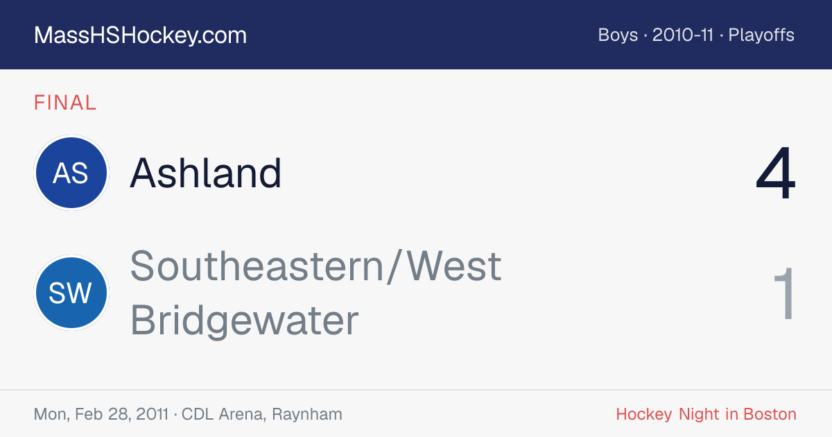 Ashland at Southeastern/West Bridgewater score card
