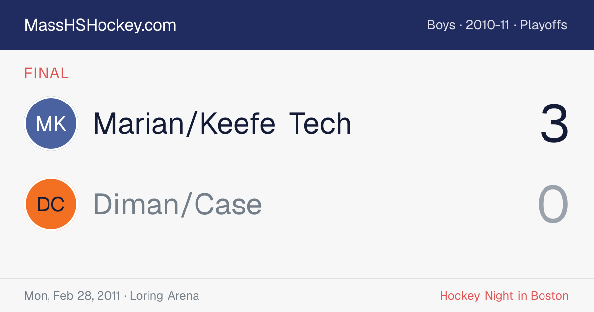 Marian/Keefe Tech at Diman/Case score card