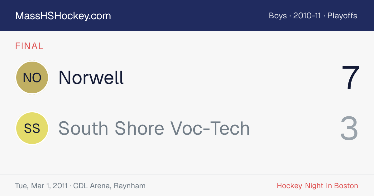 Norwell at South Shore Voc-Tech score card