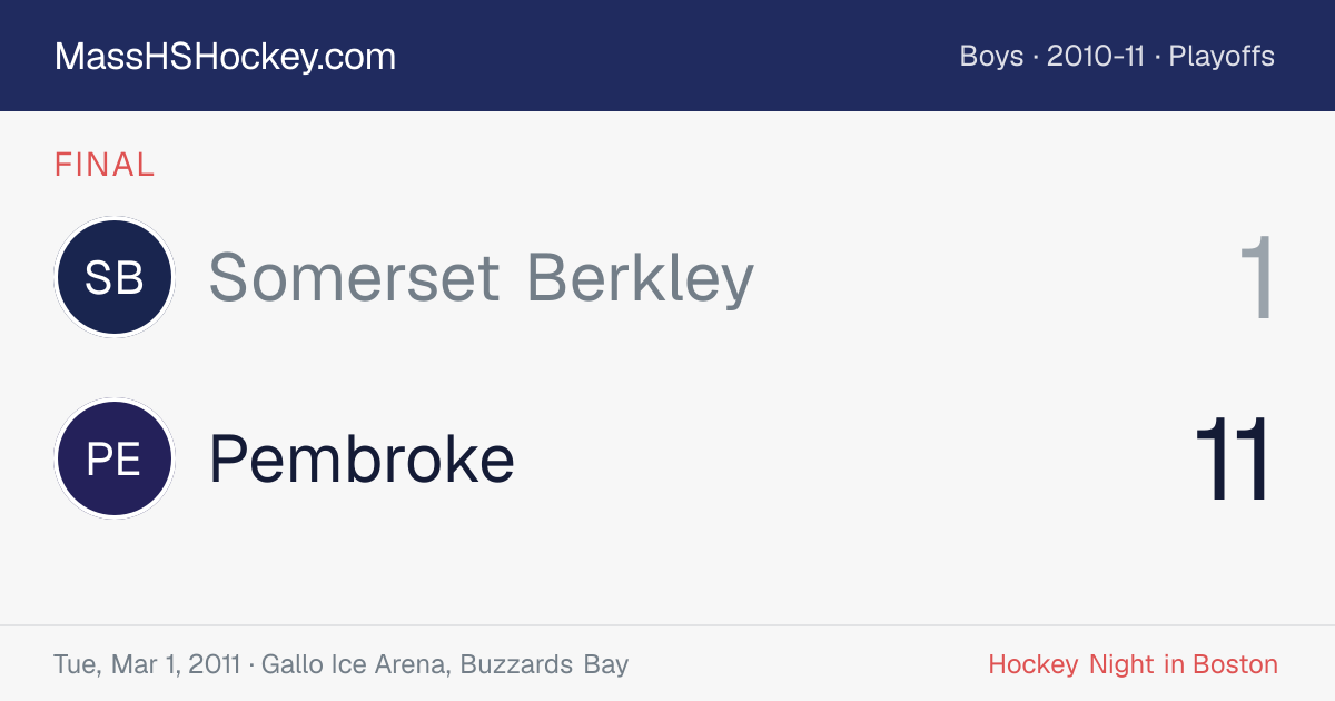 Somerset Berkley at Pembroke score card