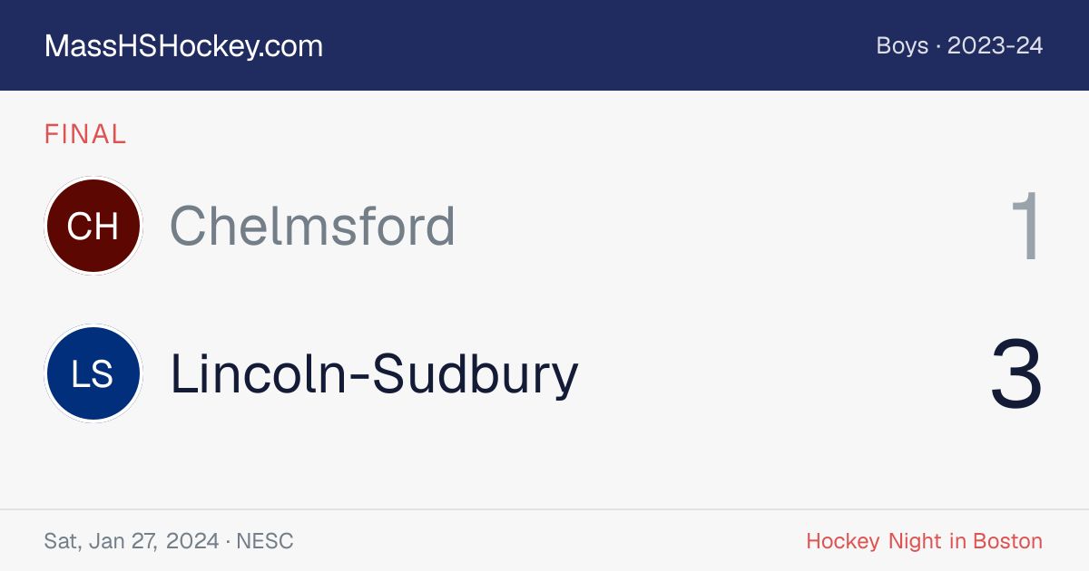 Chelmsford at Lincoln-Sudbury score card