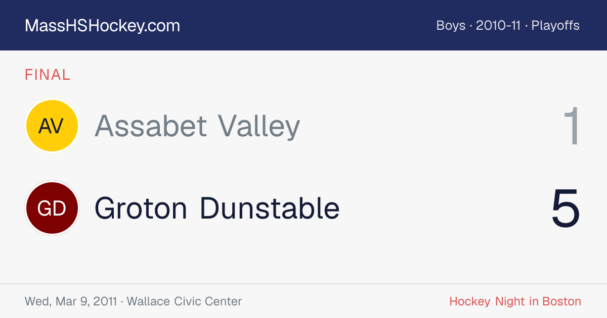 Assabet Valley at Groton Dunstable score card
