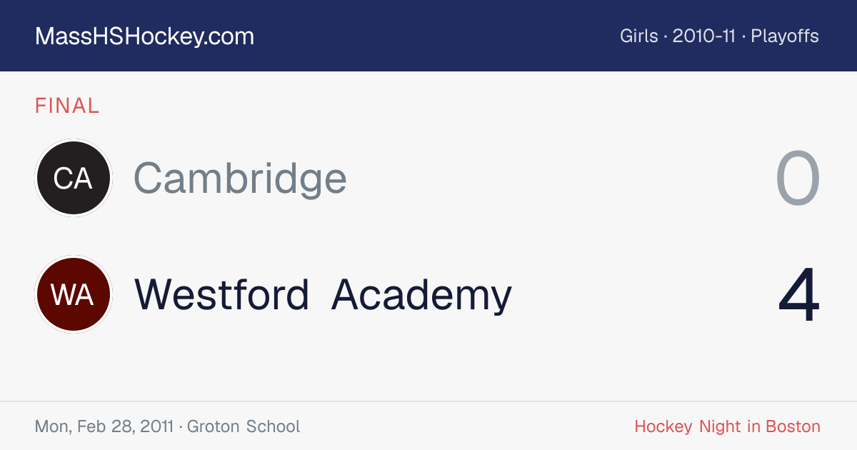 Cambridge at Westford Academy score card