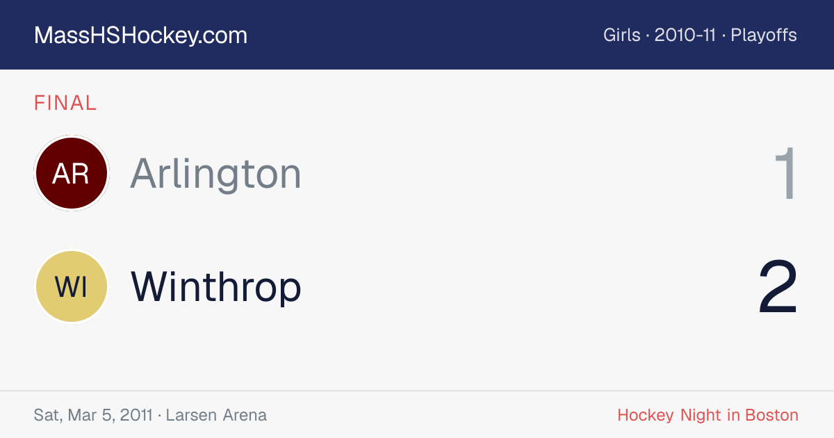 Arlington at Winthrop score card