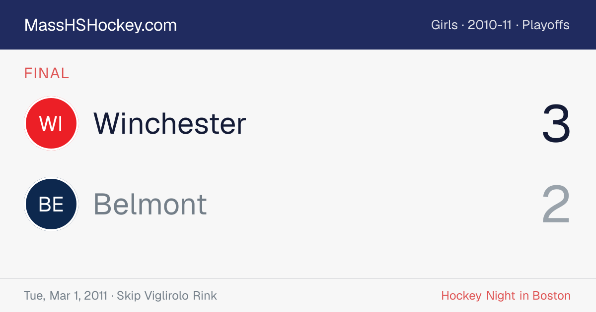 Winchester at Belmont score card
