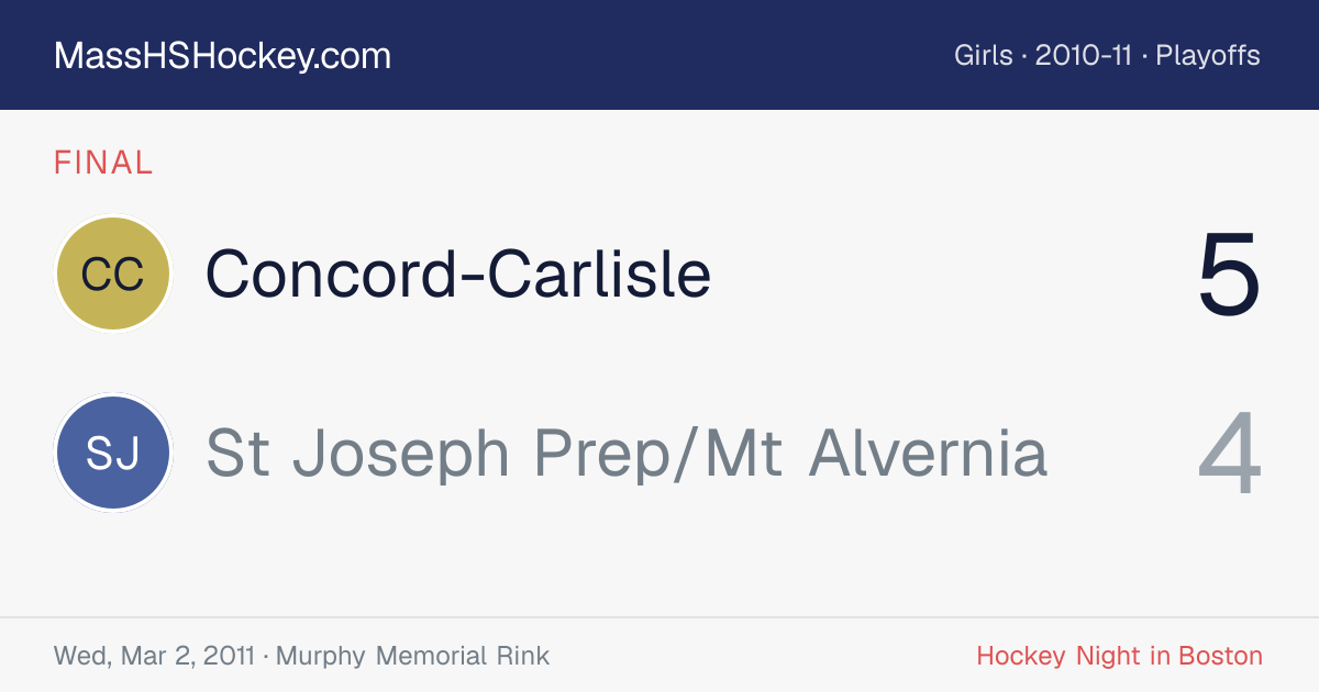 Concord-Carlisle at St Joseph Prep/Mt Alvernia score card