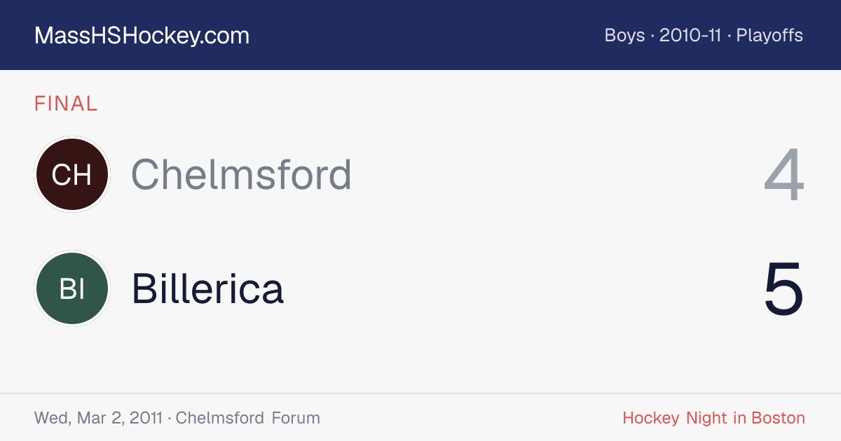 Chelmsford at Billerica score card