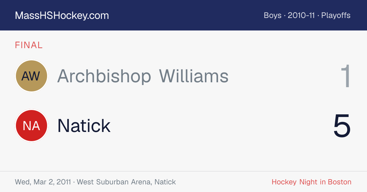 Archbishop Williams at Natick score card
