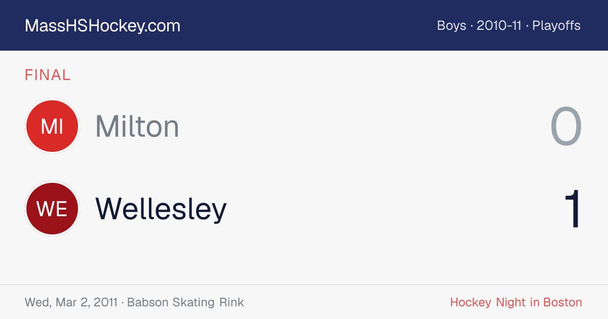 Milton at Wellesley score card