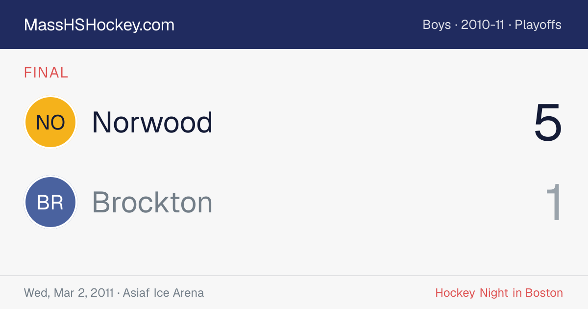 Norwood at Brockton score card